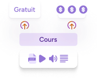 Fixez vos prix Fixez vos prix